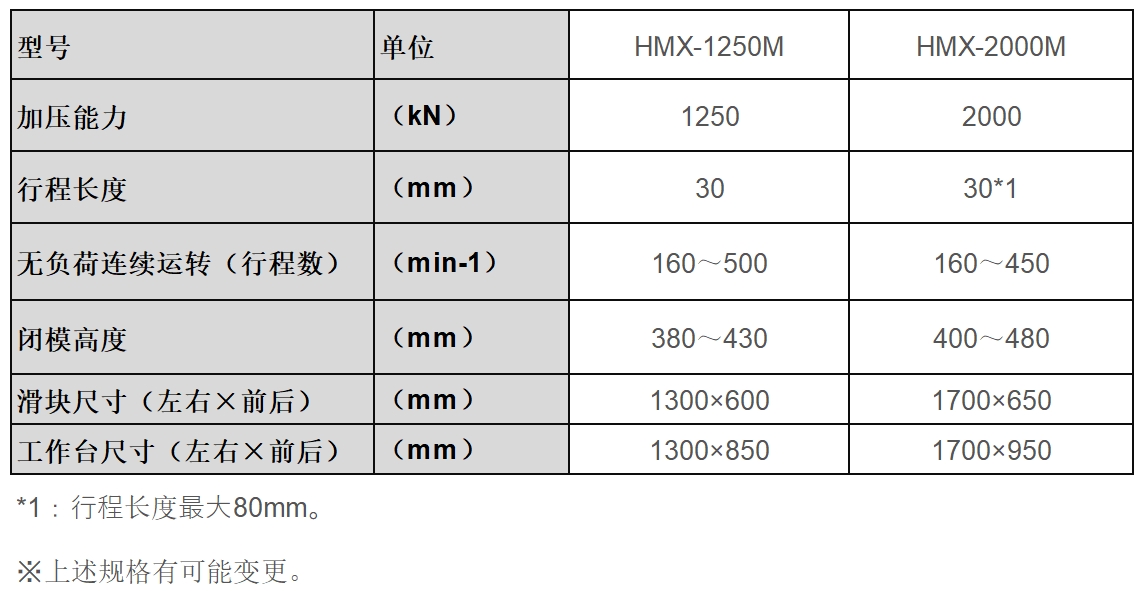 HMX-M系列.png