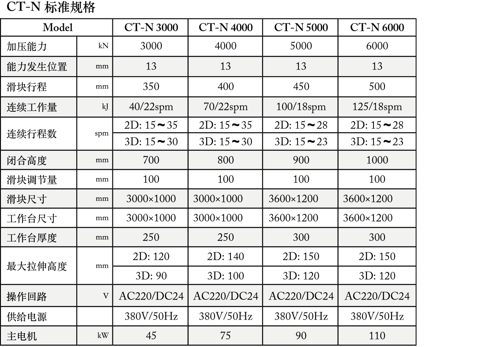 CT-N系列.png