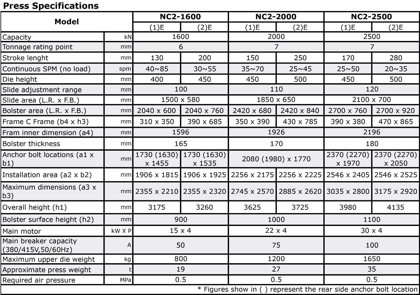 NC2-E C Frame Press.jpg