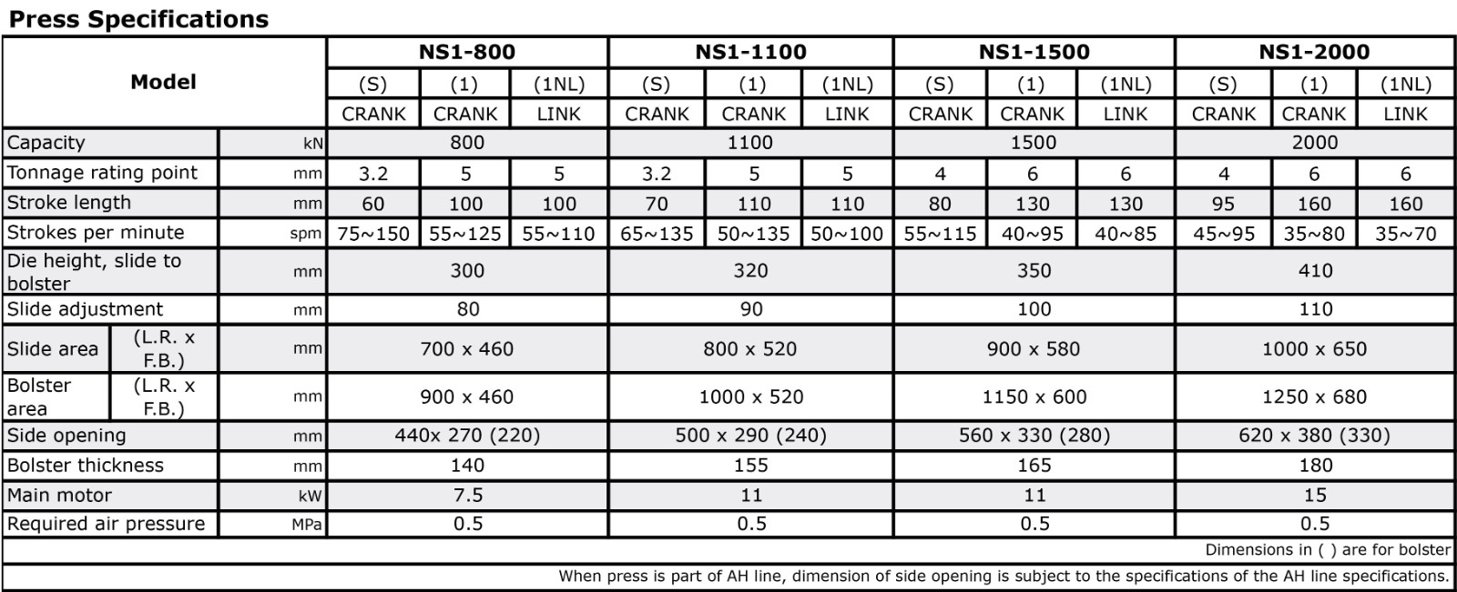 NS1 Straightside Press.jpg