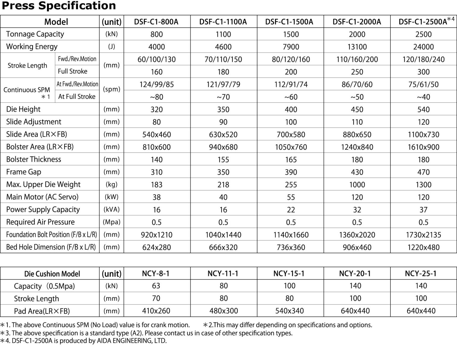 DSF-C1-A.jpg