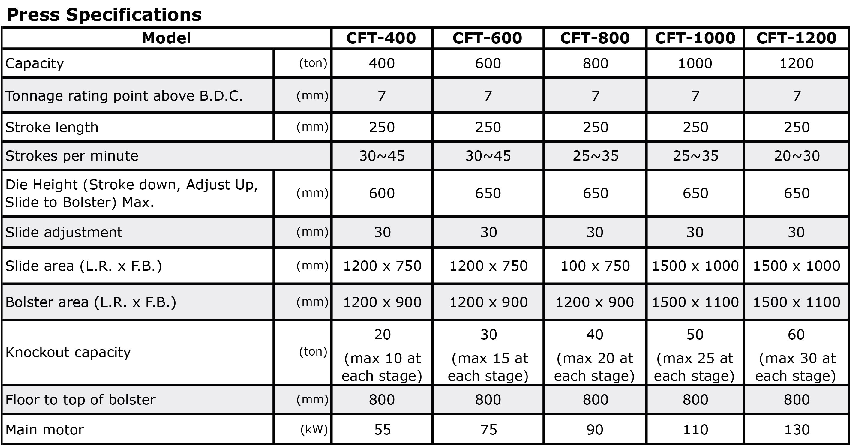 Cold Forging Transfer Press CFT.jpg